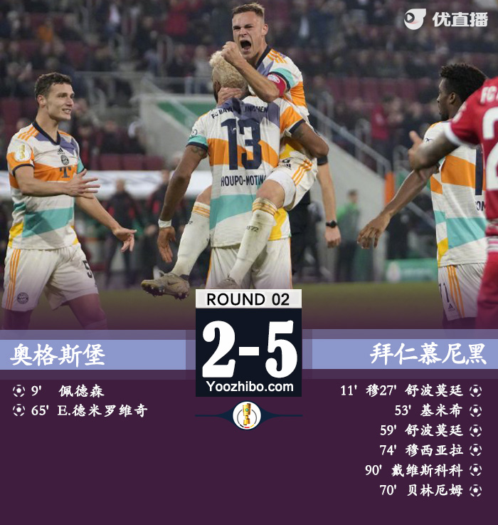 拜仁5-2奥格斯堡 舒波莫廷2射1传阿方索传射于帕乌龙