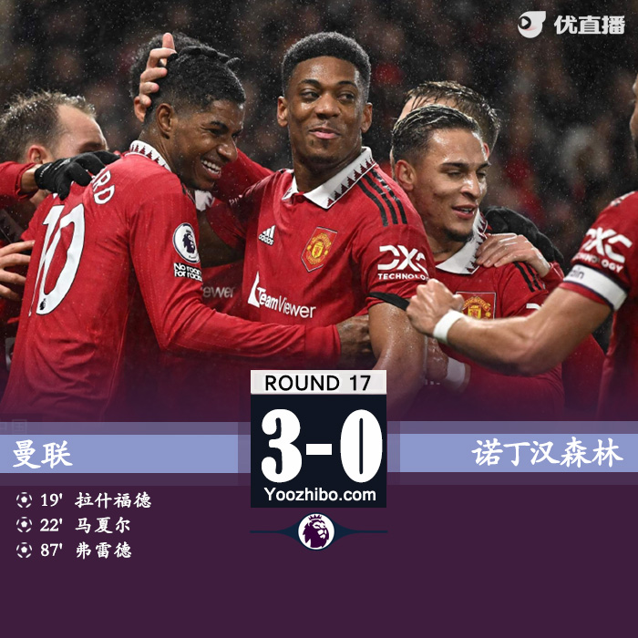 曼联3-0诺丁汉森林 拉什福德传射马夏尔弗雷德破门