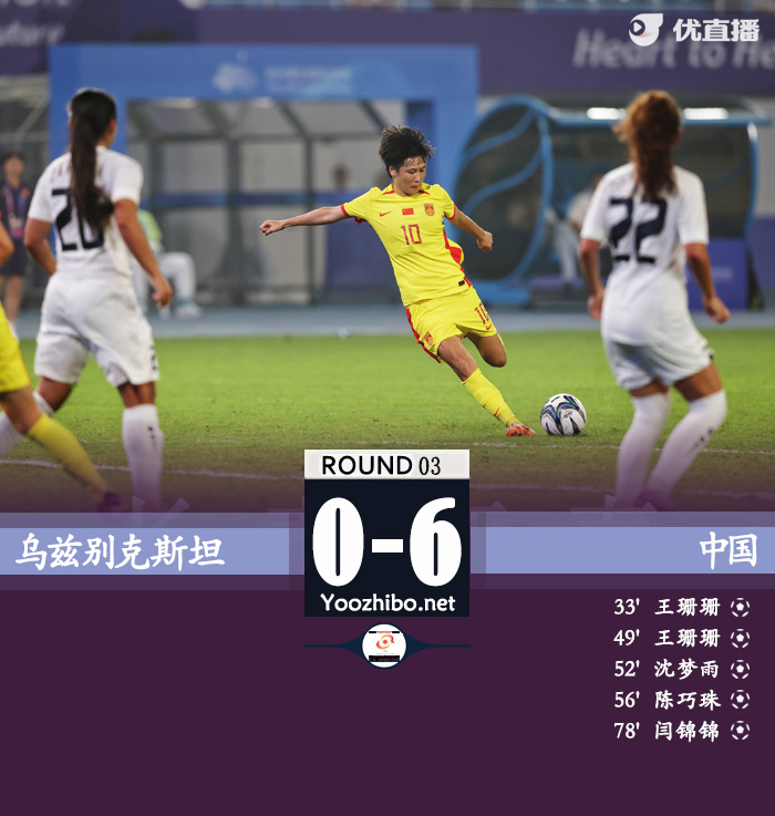 中国6-0乌兹别克头名 女足两场净胜22球