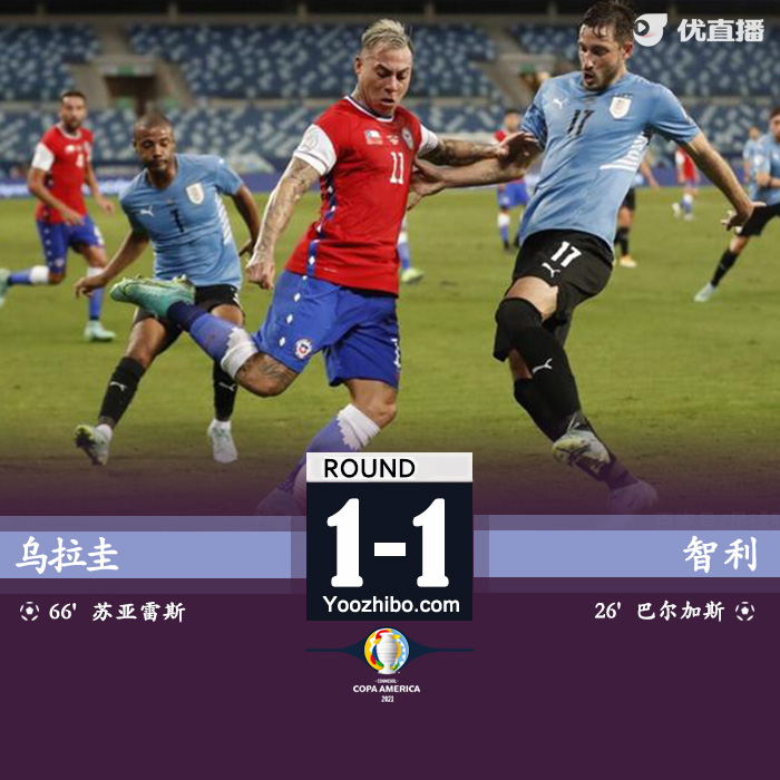 乌拉圭1-1智利 巴尔韦德染黄苏亚雷斯垫射破门