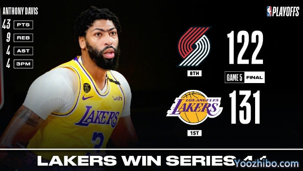 <a href=/lanqiusheji/lakers/ target=_blank class=infotextkey>湖人</a>胜<a href=/lanqiusheji/blazers/ target=_blank class=infotextkey>开拓者</a>4-1晋级次轮！