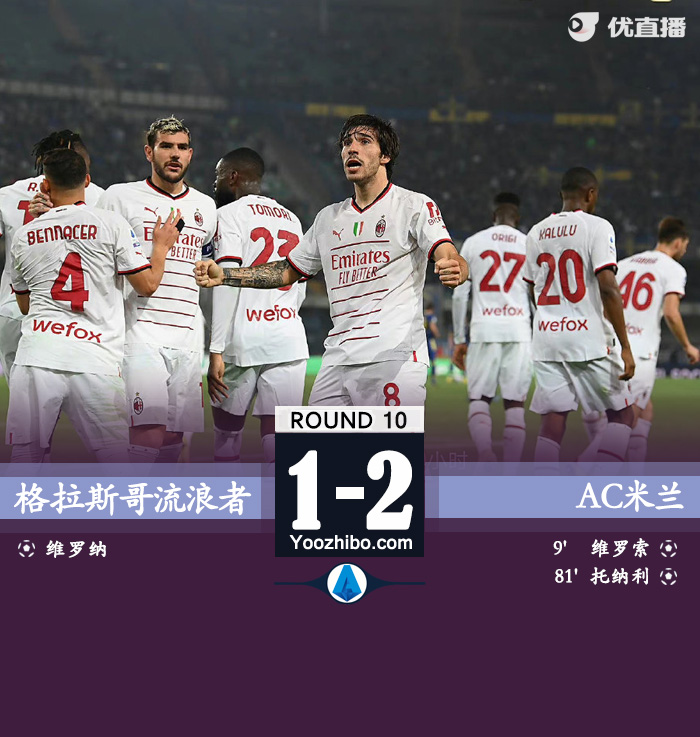 <a href=/zuqiusheji/acmilan/ target=_blank class=infotextkey>AC米兰</a>2-1维罗纳 莱奥造乌龙托纳利制胜