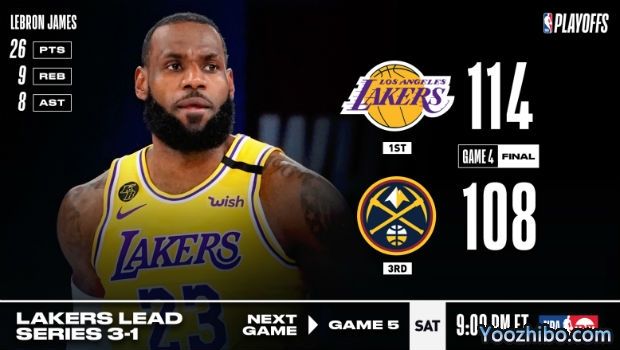 <a href=/lanqiusheji/lakers/ target=_blank class=infotextkey>湖人</a>险胜<a href=/lanqiusheji/nuggets/ target=_blank class=infotextkey>掘金</a>大比分3-1夺赛点！